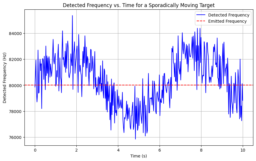 Bat Neural Processing 1